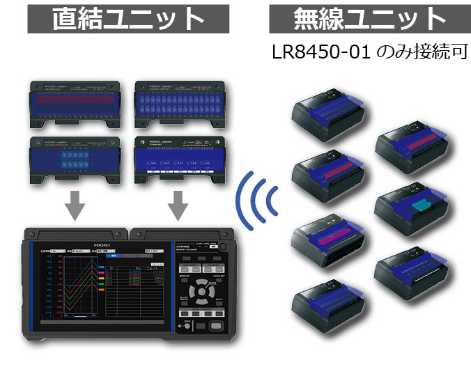  数据采集仪LR8450、LR8450-01