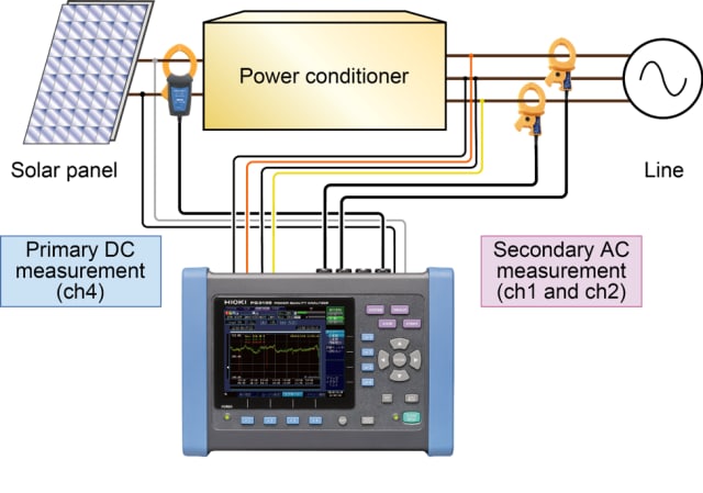 日本日置电能质量分析仪PQ3198