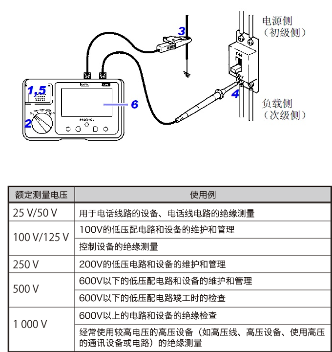 日本日置兆欧表绝缘电阻测量