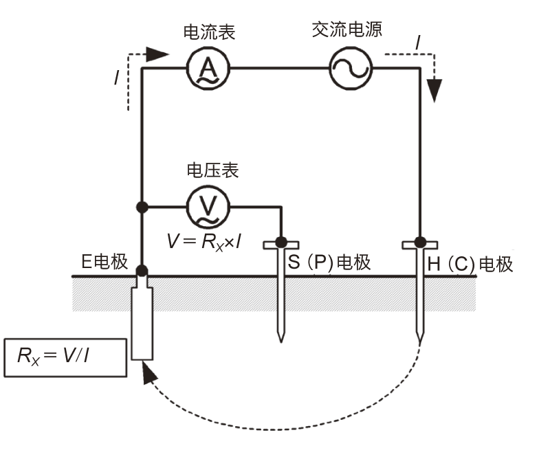 日本日置接地电阻测试仪的测量原理