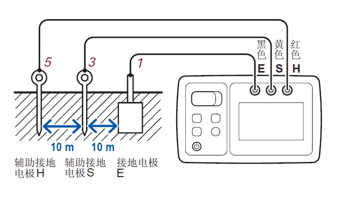 日本日置接地电阻测试仪接线方法