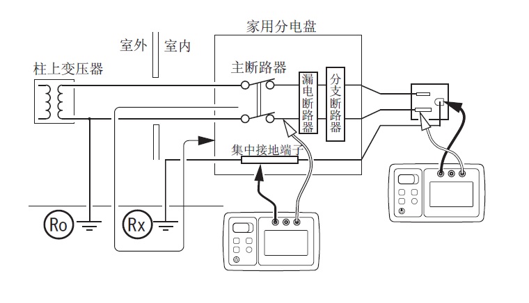 日本日置接地电阻测试仪FT6031-03