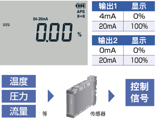 数字万用表DT4253