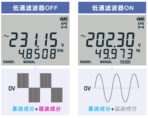 数字万用表DT4253去除谐波成分