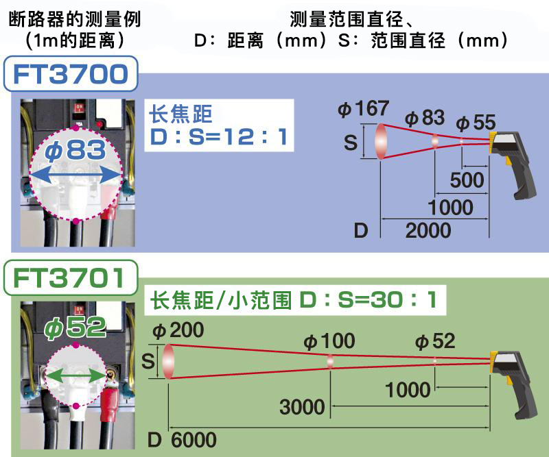 日本日置红外测温仪FT3701-20
