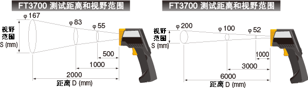 日本日置红外测温仪FT3700-20