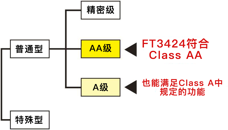 日本日置照度计FT3424
