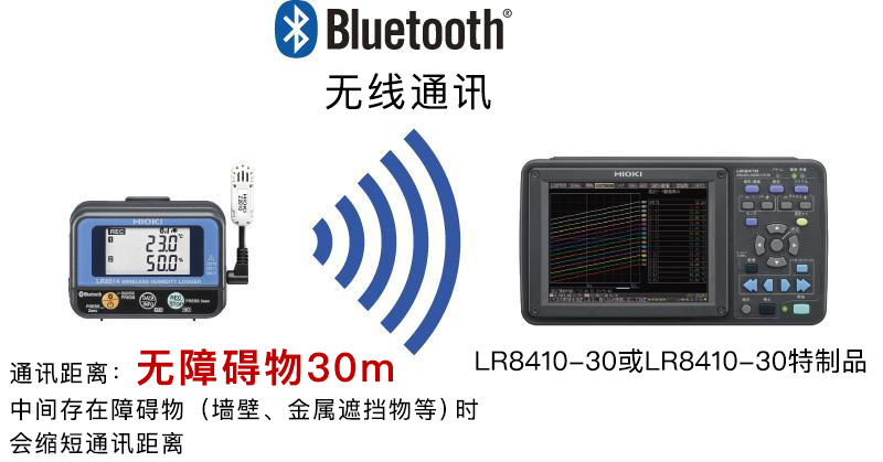 日本日置脉冲数据记录仪LR8512
