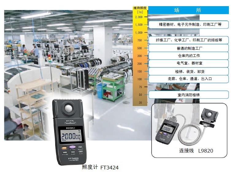 用FT3424照度计对工厂的照度环境进行管理