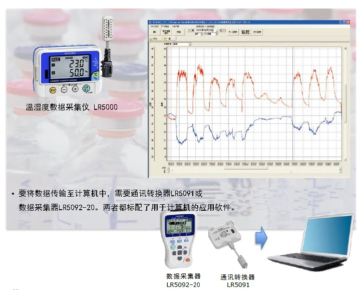  LR5001温湿度记录仪用于药品库的温湿度变化
