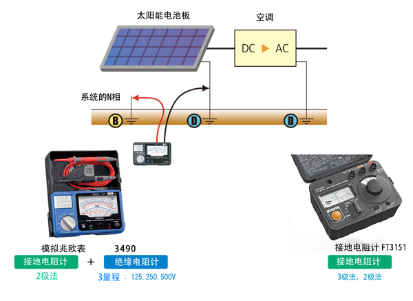 兆欧表检查太阳能发电的施工
