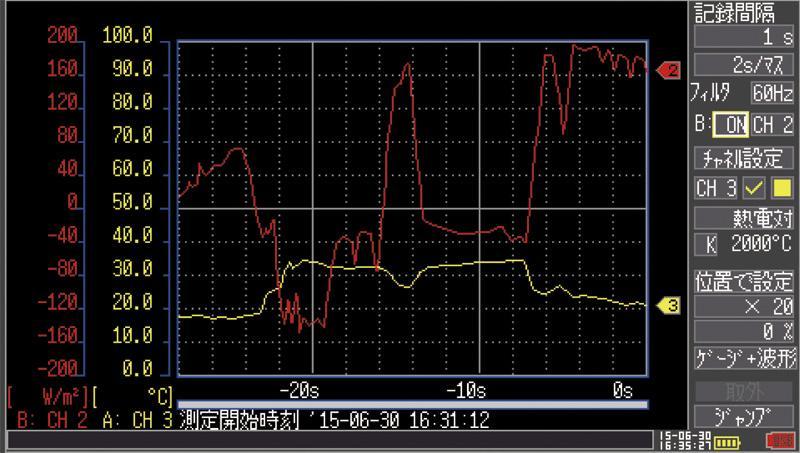 日本日置热流数据采集仪LR8432