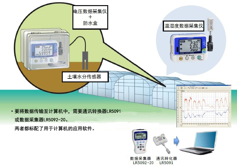电压记录仪记录土壤水分变化
