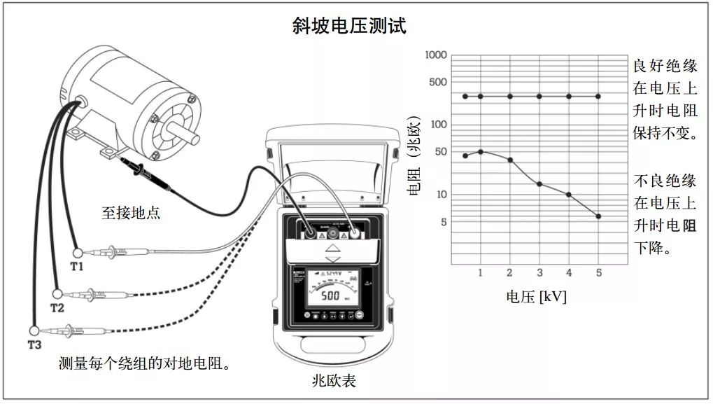 绝缘电阻测试仪的斜坡电压绝缘测试