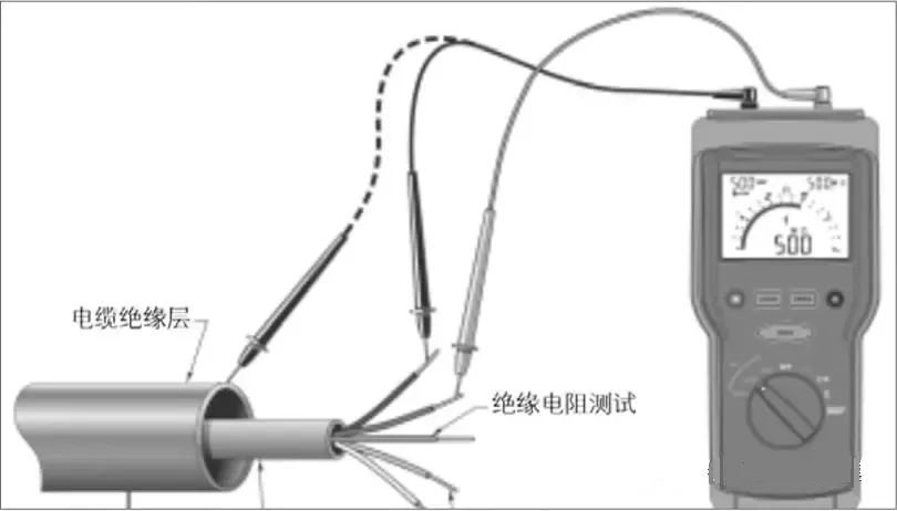 绝缘电阻测试