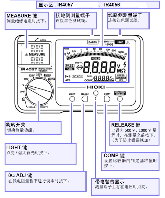 绝缘摇表