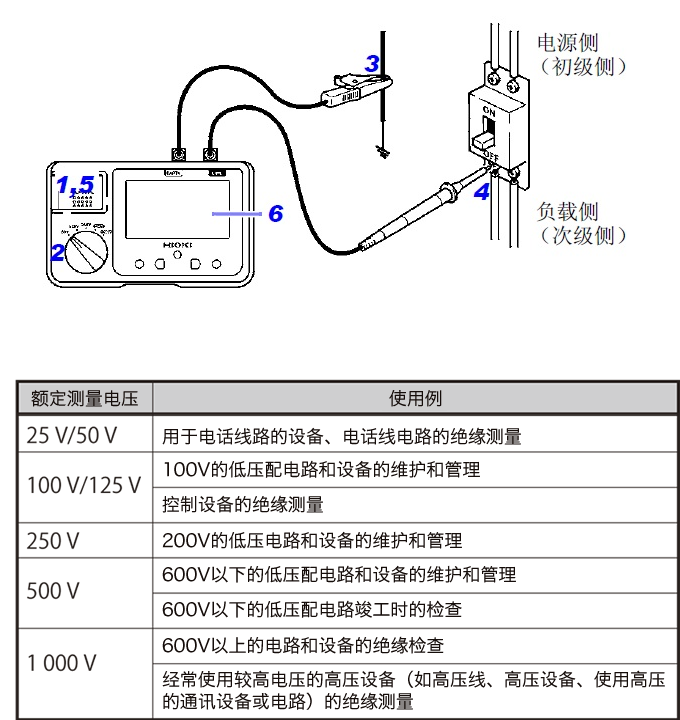 如何测量电机的绝缘电阻