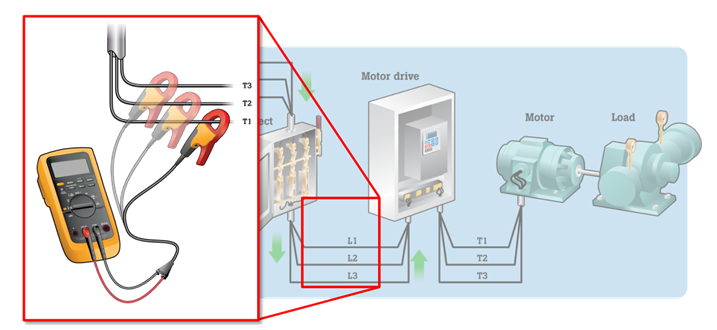 万用表测量三相电流