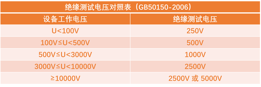 绝缘电阻测试电压对照表