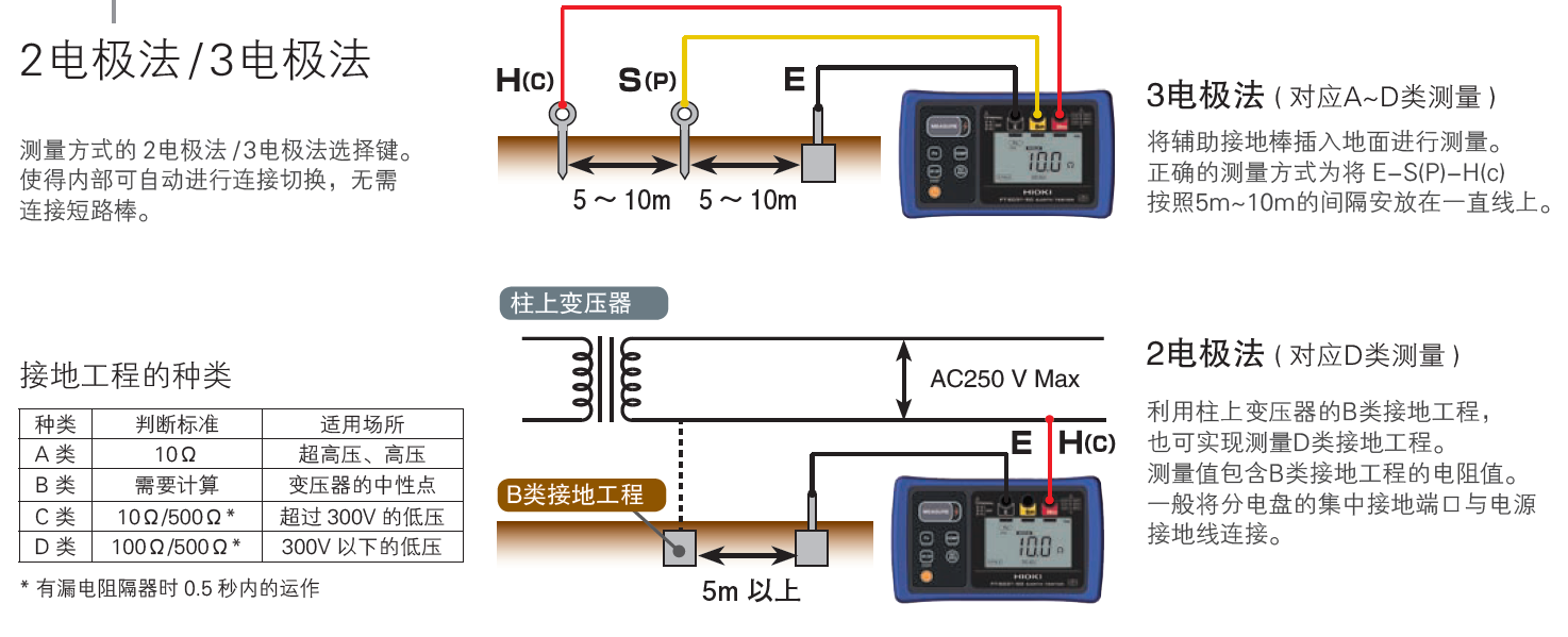 FT6031-50的两电极和三电极测量方法