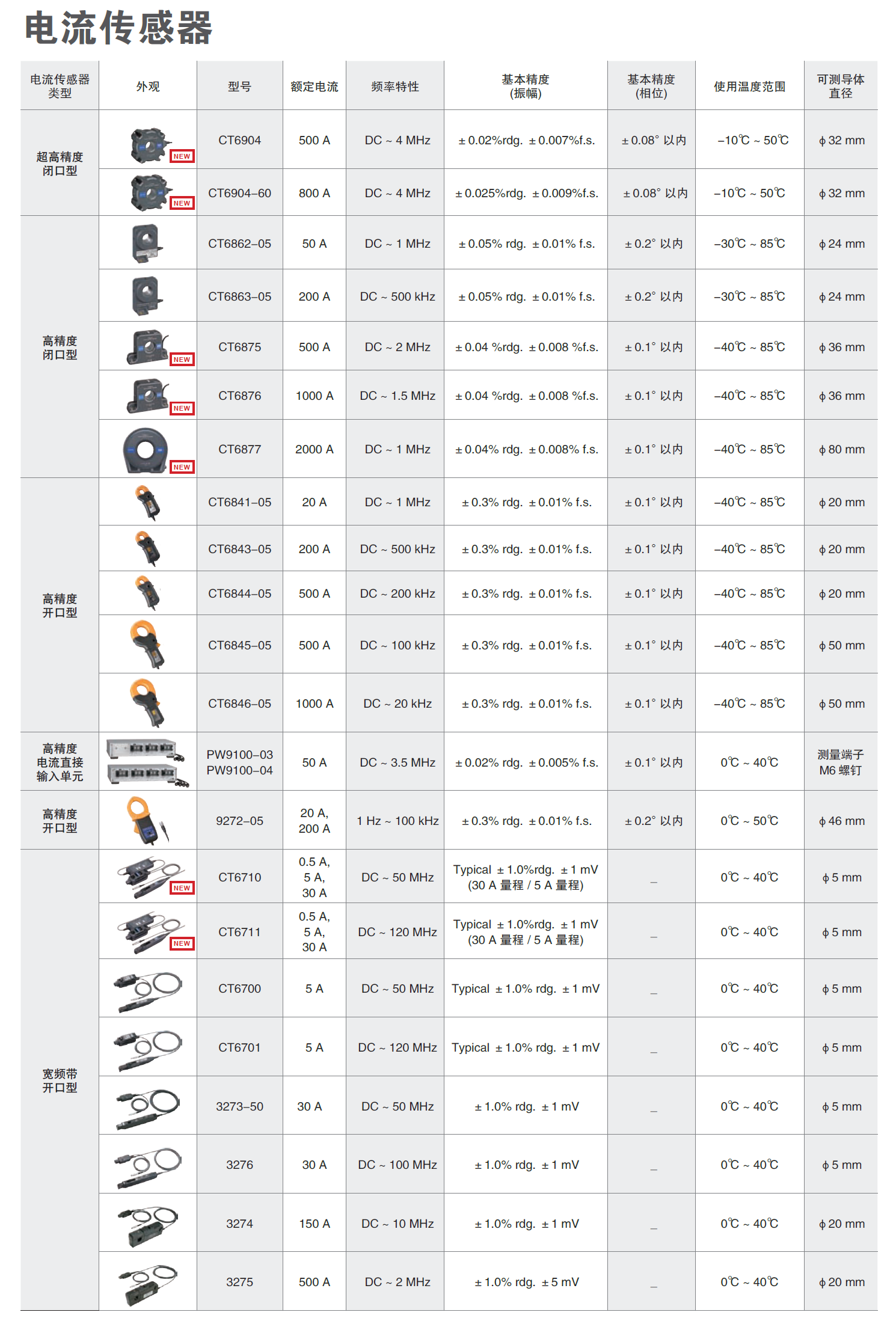 日本日置电流传感器选型表 