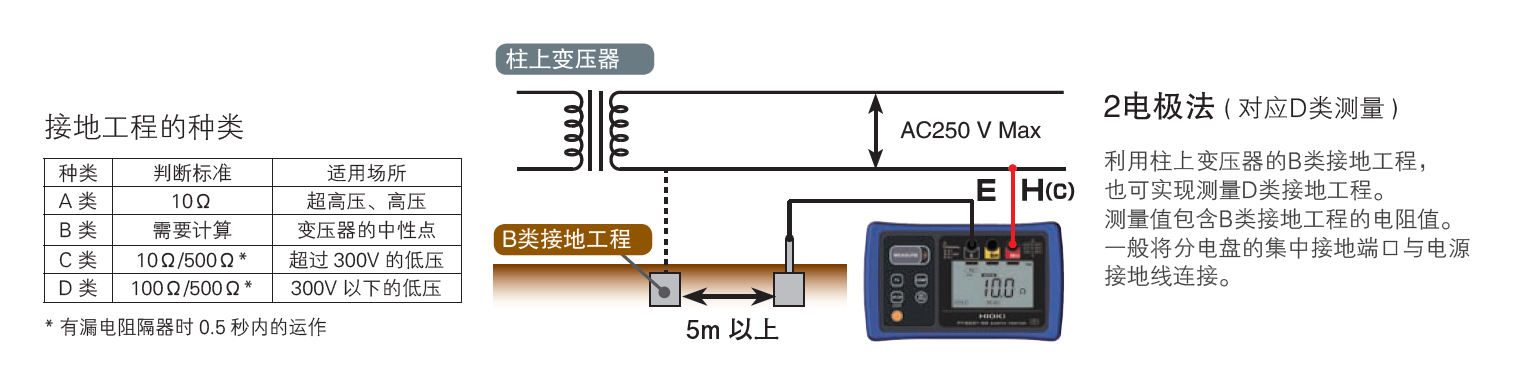 FT6031-50接地电阻计的使用方法