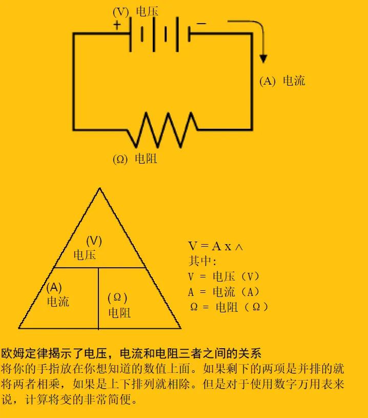 欧姆定律