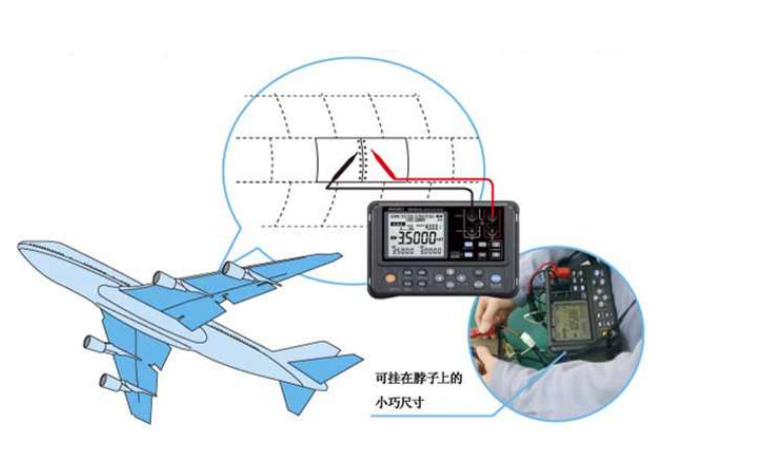 微电阻计RM3548检查飞行器