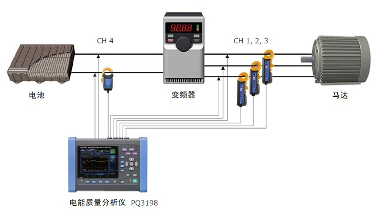 使用PQ3198电能质量分析仪对变频器的维保