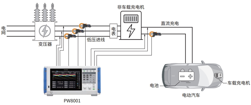 日本日置PW8001功率分析仪