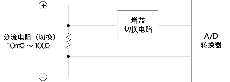  万用表的电流测量原理