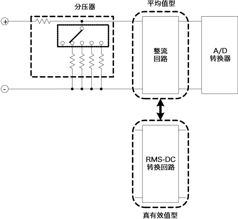 万用表的交流电压测量原理