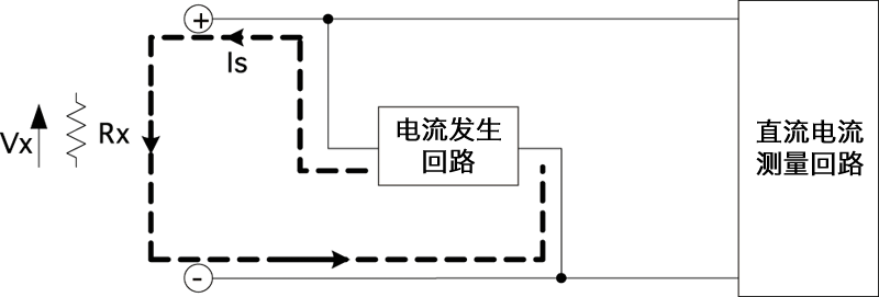 万用表的电阻测量原理