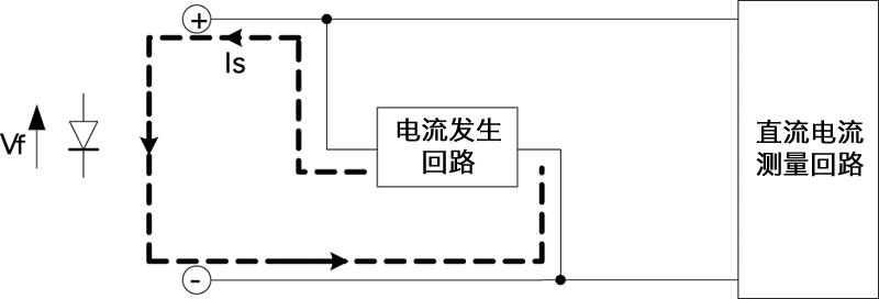 万用表的二极管测量原理