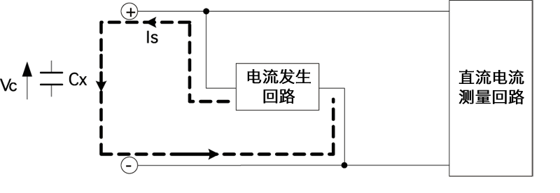 万用表的静电容量测量原理