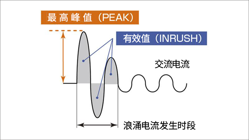 日本日置交直流钳形表CM4375