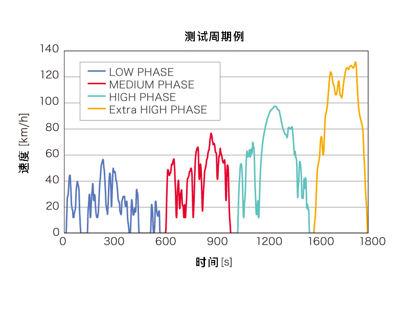 日本日置功率分析仪PW3390