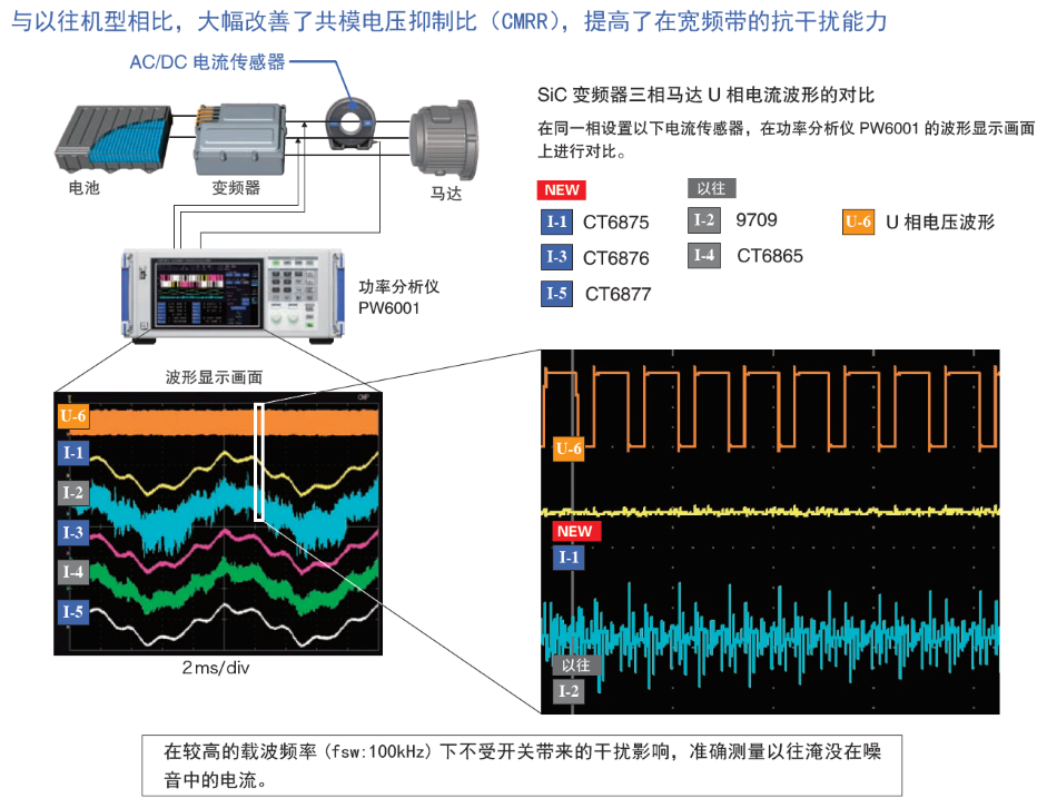 CT6876/CT6876-01抗干扰性强