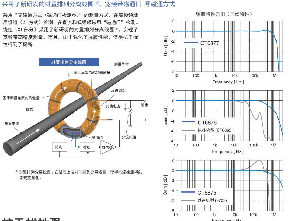 CT6876/CT6876-01支持电流测量进化的技术