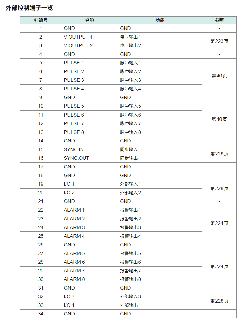 LR8450外部控制端子定义